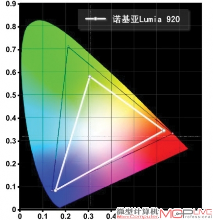 诺基亚Lumia 920