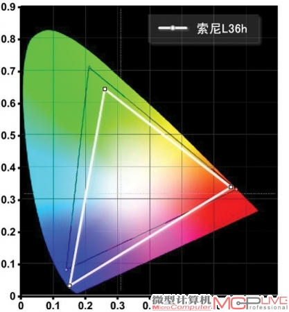 索尼Xperia Z L36h