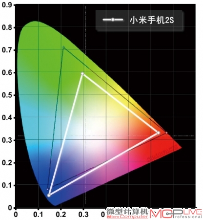 小米手机2S