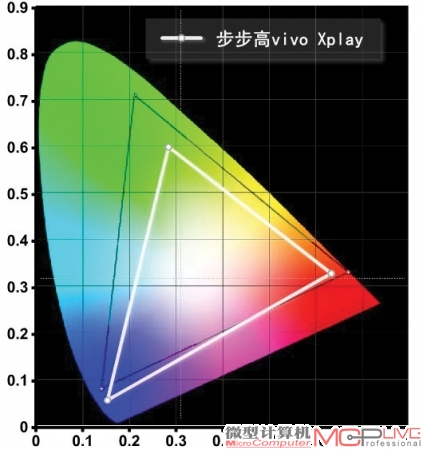 vivo Xplay