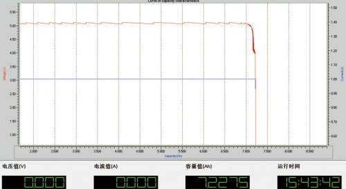 图2：实际放电容量为7228mAh