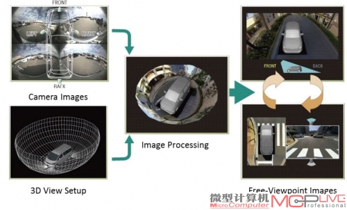 富士通的360°环绕3D图像系统