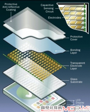 电容式触摸屏