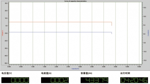 实际输出电能为 10.9Wh（2217mAh×4.93V）