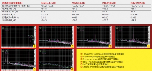 原声催化剂 华硕 MUSES Edition解码器