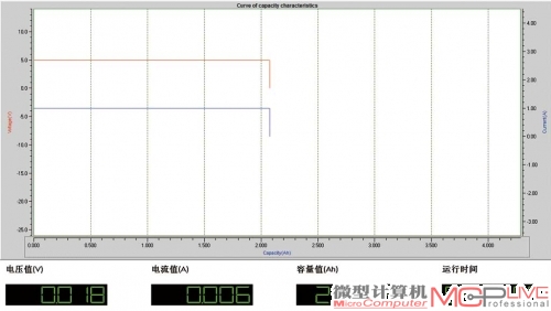 实际输出电能为10.4Wh（2077mAh×5V）