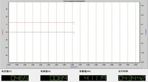 实际输出电能为19.6Wh（4112mAh×4.78V，5V/0.9A下测得）