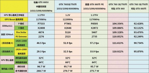 测试数据