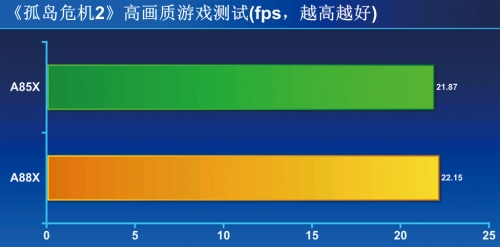 ⑦《孤岛危机2》高画质游戏测试