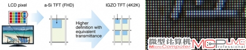 IGZO面板的像素密度示意图