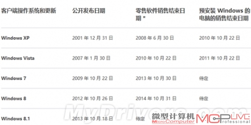 微软今年10月停售Windows 8软件