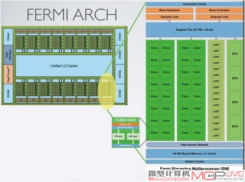 Fermi架构帮助英伟达完成了在高性能计算领域的爆发