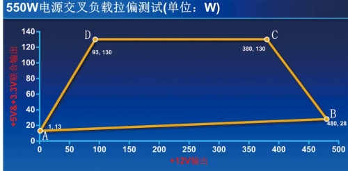 ③ 交叉负载拉偏测试