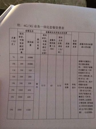 中国联通4G资费正式出炉 共8档低76元