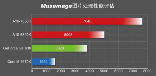 依然保持领先 其他通用运算应用体验