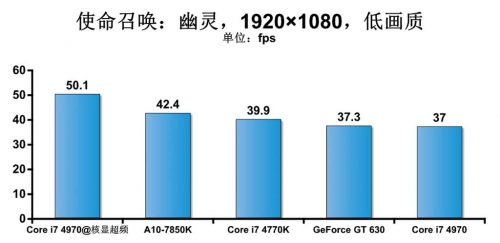 更强的独显游戏平台 游戏性能测试