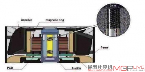 FDB马达结构示意图